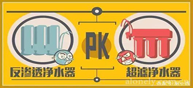 家用凈水器超強(qiáng)選購(gòu)指南，教你簡(jiǎn)單幾招，輕松避免選購(gòu)誤區(qū)！