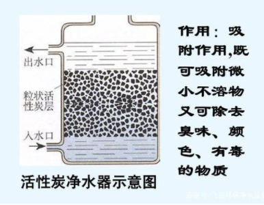 凈水機(jī)種類那么多，到底哪一種更適合你家使用？