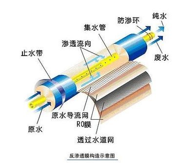 反滲透凈水器就一定好？千滾水會(huì)致癌？這些“凈水常識(shí)”你知道多少