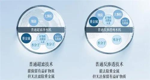 市場(chǎng)| 選擇性過(guò)濾能否打破凈水器產(chǎn)業(yè)現(xiàn)狀 改寫(xiě)市場(chǎng)格局？