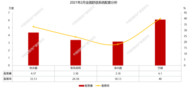 2月精裝修凈水器配套月度研究 | 凈水器智能化發(fā)展大勢所趨，工程渠道提供新的市場機(jī)遇