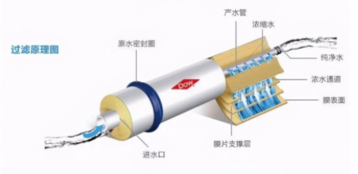 反滲透凈水機(jī)健康嗎？好的反滲透凈水機(jī)推薦