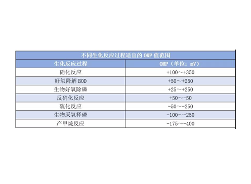 orp到底是什么東西？orp它在污水處理中有哪些作用？