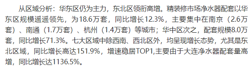 截止2021年前10月，精裝修市場(chǎng)凈水器持續(xù)增長
