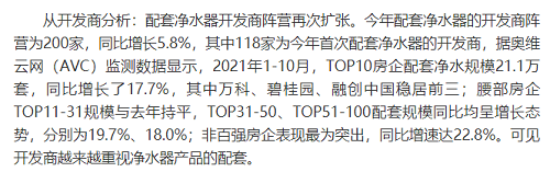 截止2021年前10月，精裝修市場(chǎng)凈水器持續(xù)增長