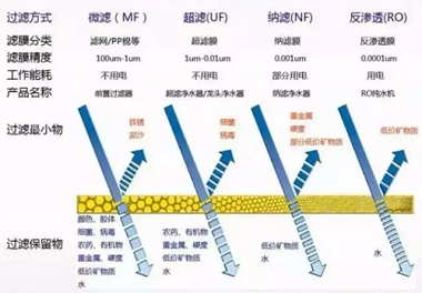 新版凈水機(jī)國家標(biāo)準(zhǔn)發(fā)布！市場上超四成產(chǎn)品將被淘汰