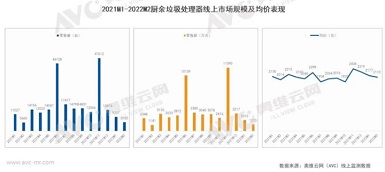 疫情常態(tài)化之下 垃圾處理器能否迎來再次爆發(fā)？