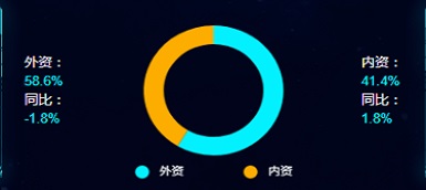 精裝凈水市場(chǎng)品牌集中度提升，市場(chǎng)回歸高能級(jí)城市